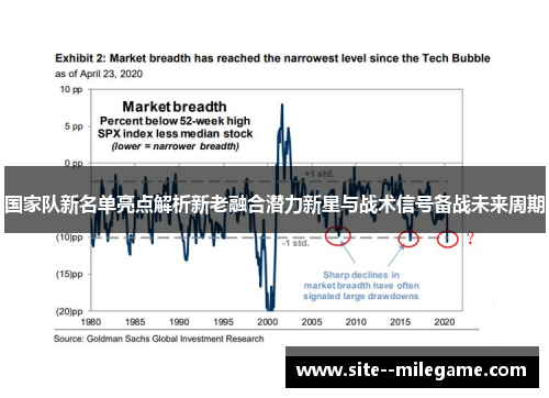 国家队新名单亮点解析新老融合潜力新星与战术信号备战未来周期