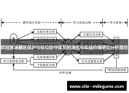欧冠赛场禁区保护与低位防守体系的演化与实战价值研究分析路径