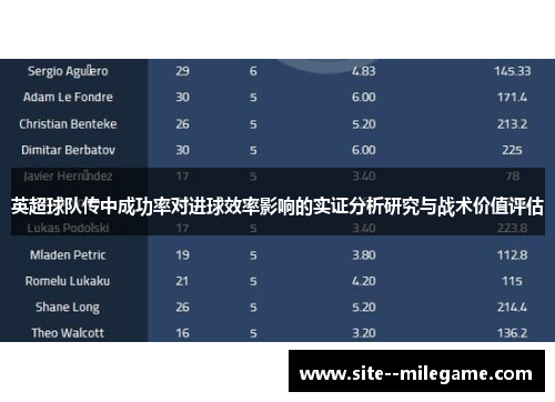 英超球队传中成功率对进球效率影响的实证分析研究与战术价值评估