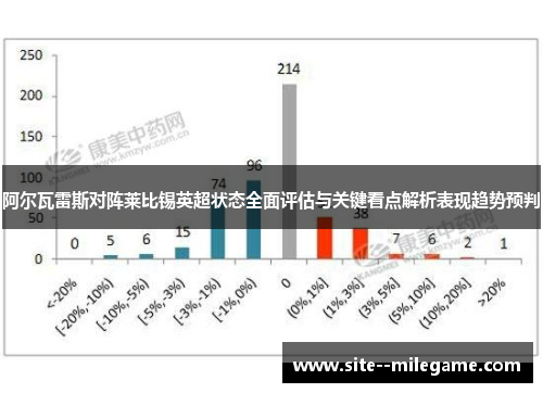 阿尔瓦雷斯对阵莱比锡英超状态全面评估与关键看点解析表现趋势预判
