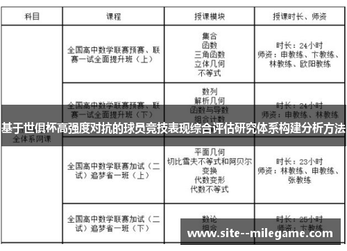 基于世俱杯高强度对抗的球员竞技表现综合评估研究体系构建分析方法 基于世俱杯高强度对抗的球员竞技表现综合评估研究体系构建分析方法