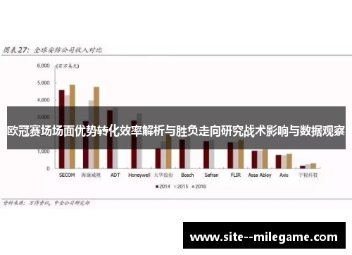 欧冠赛场场面优势转化效率解析与胜负走向研究战术影响与数据观察 欧冠赛场场面优势转化效率解析与胜负走向研究战术影响与数据观察